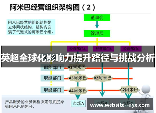 英超全球化影响力提升路径与挑战分析 英超全球化影响力提升路径与挑战分析