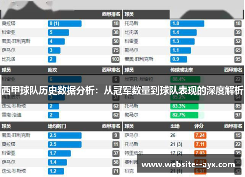 西甲球队历史数据分析:从冠军数量到球队表现的深度解析 西甲球队历史数据分析:从冠军数量到球队表现的深度解析