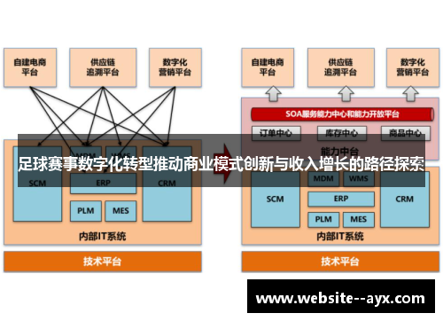 足球赛事数字化转型推动商业模式创新与收入增长的路径探索