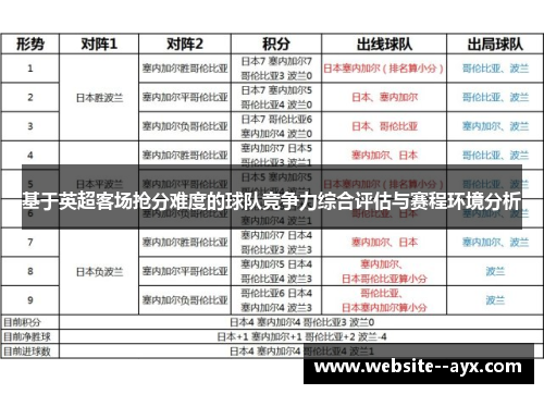 基于英超客场抢分难度的球队竞争力综合评估与赛程环境分析
