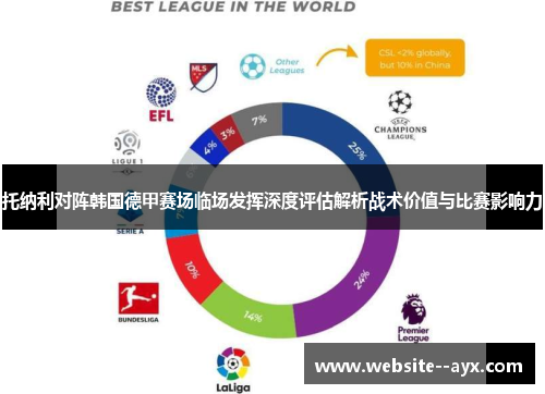 托纳利对阵韩国德甲赛场临场发挥深度评估解析战术价值与比赛影响力 托纳利对阵韩国德甲赛场临场发挥深度评估解析战术价值与比赛影响力