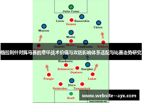 格拉利什对阵马赛的意甲战术价值与攻防影响体系适配与比赛走势研究