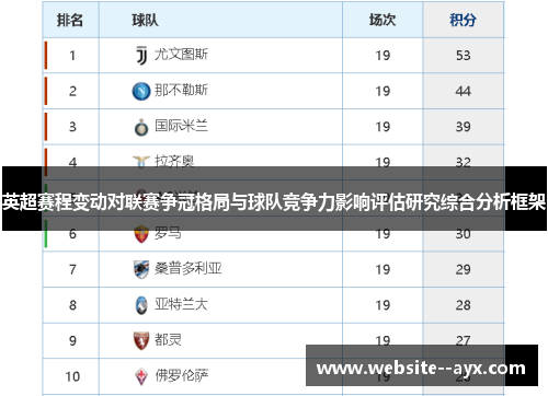 英超赛程变动对联赛争冠格局与球队竞争力影响评估研究综合分析框架