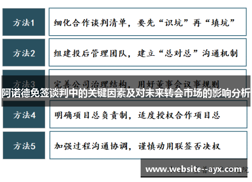 阿诺德免签谈判中的关键因素及对未来转会市场的影响分析