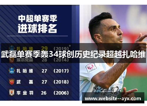 武磊单赛季轰34球创历史纪录超越扎哈维