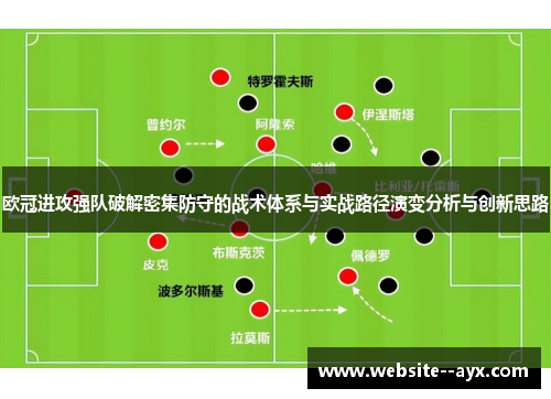 欧冠进攻强队破解密集防守的战术体系与实战路径演变分析与创新思路