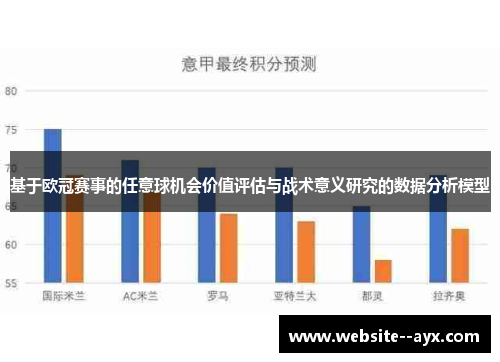 基于欧冠赛事的任意球机会价值评估与战术意义研究的数据分析模型 基于欧冠赛事的任意球机会价值评估与战术意义研究的数据分析模型