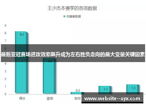 最新亚冠赛场进攻效率飙升成为左右胜负走向的最大变量关键因素 最新亚冠赛场进攻效率飙升成为左右胜负走向的最大变量关键因素