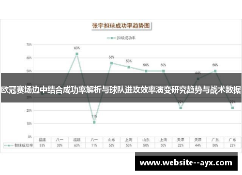 欧冠赛场边中结合成功率解析与球队进攻效率演变研究趋势与战术数据 欧冠赛场边中结合成功率解析与球队进攻效率演变研究趋势与战术数据
